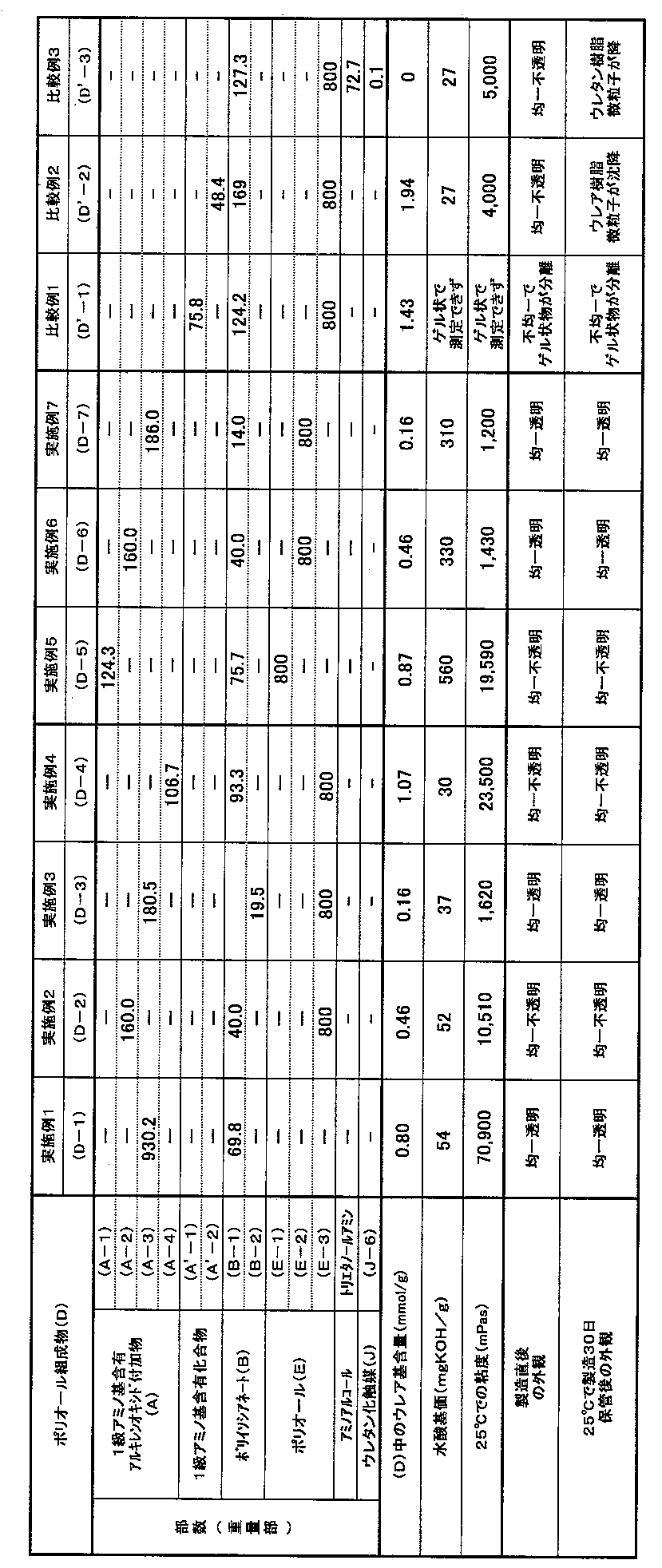 Figure JPOXMLDOC01-appb-T000003