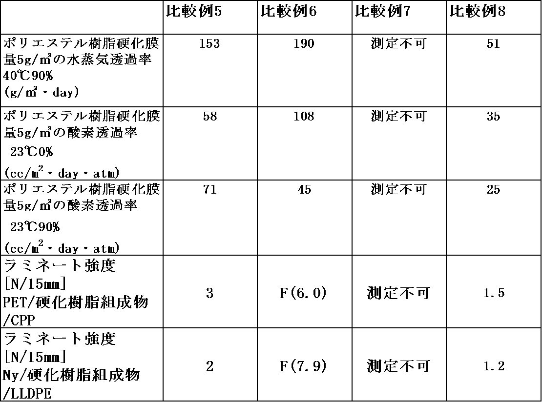 Figure JPOXMLDOC01-appb-T000024