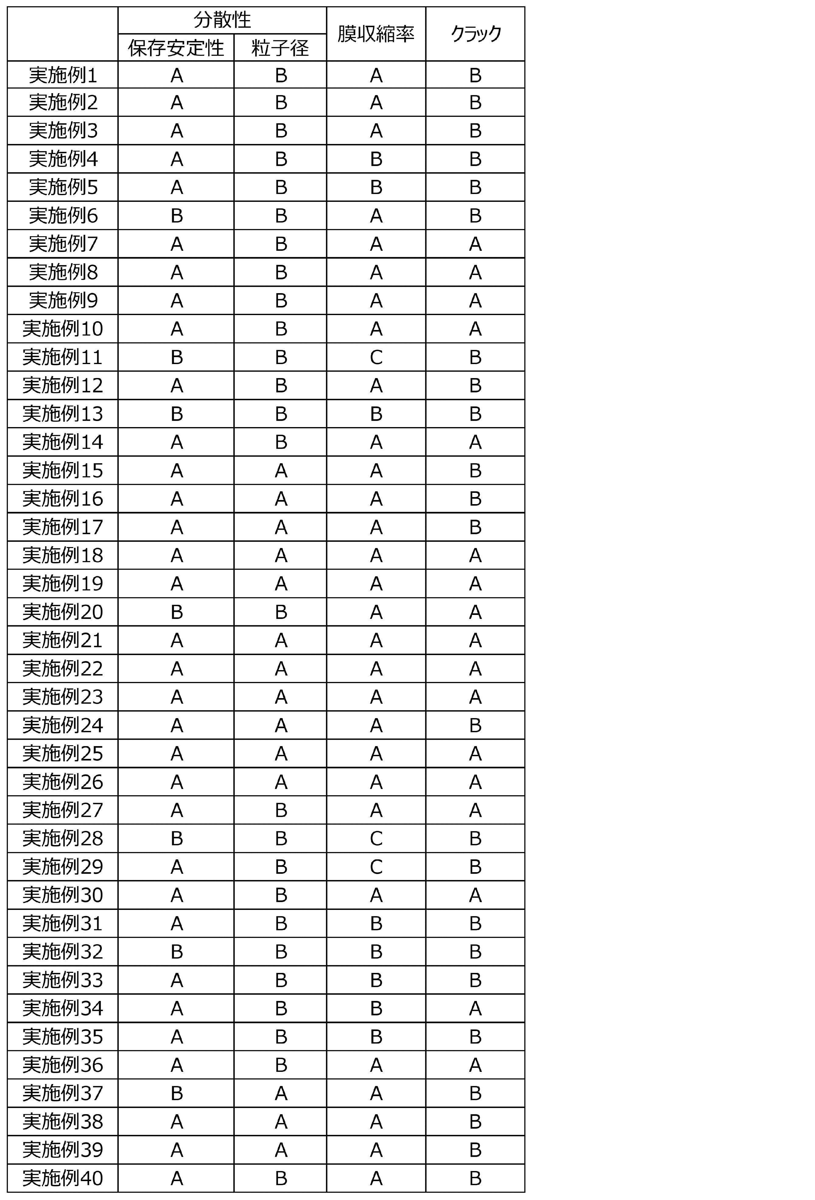 Figure JPOXMLDOC01-appb-T000066