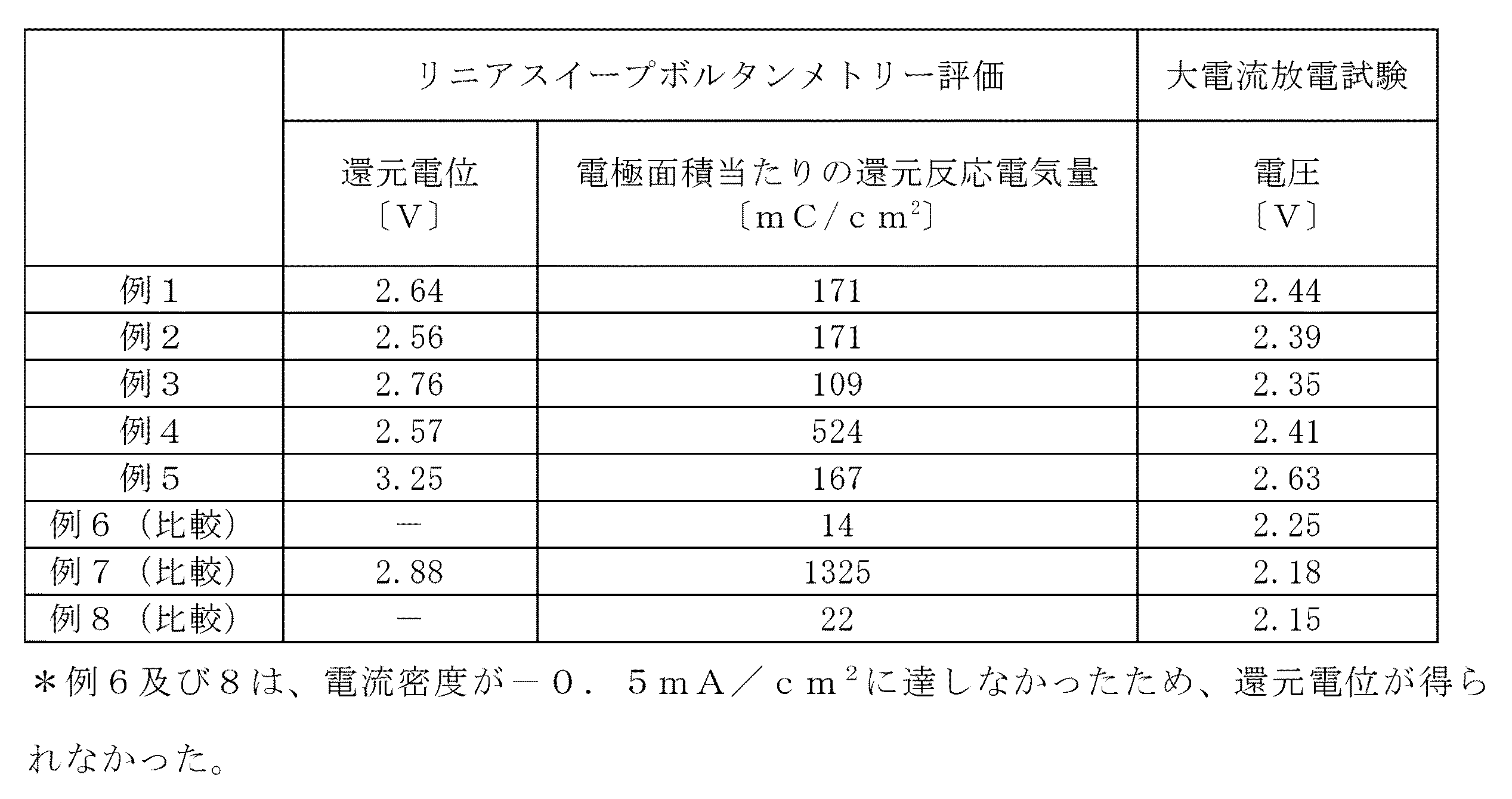 Figure 2012216562