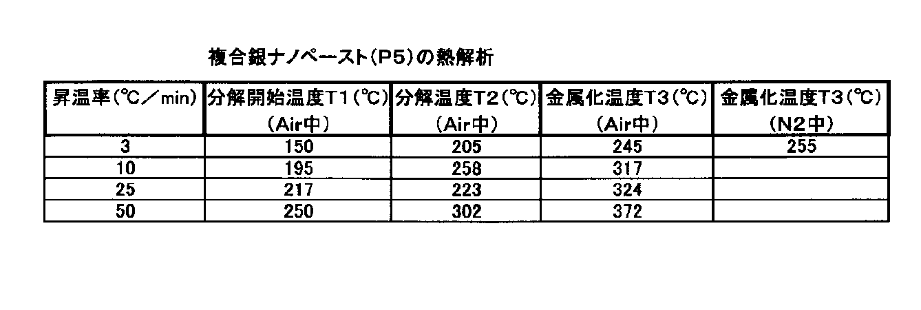 Figure JPOXMLDOC01-appb-T000009