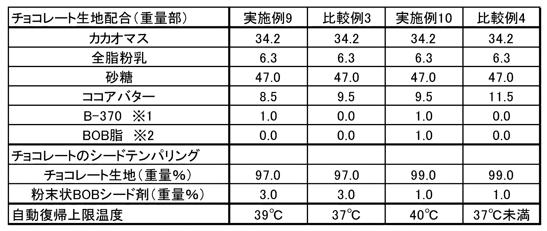 Figure JPOXMLDOC01-appb-I000003