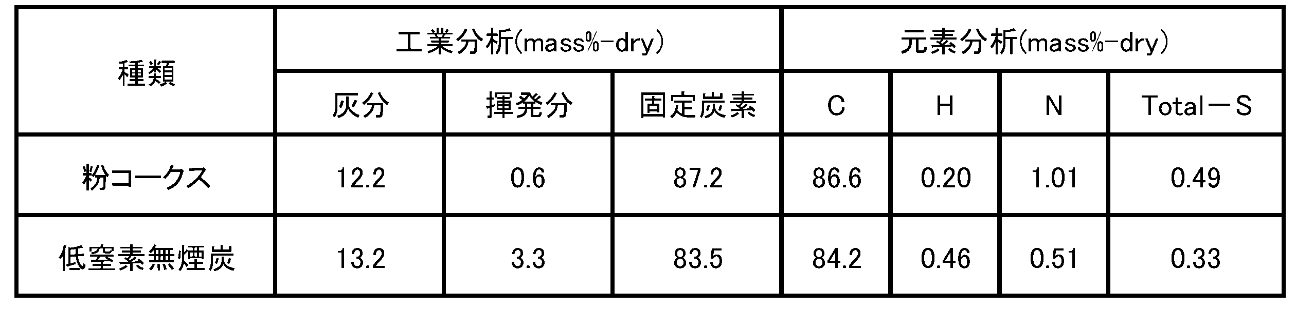 Figure 0007575680000006