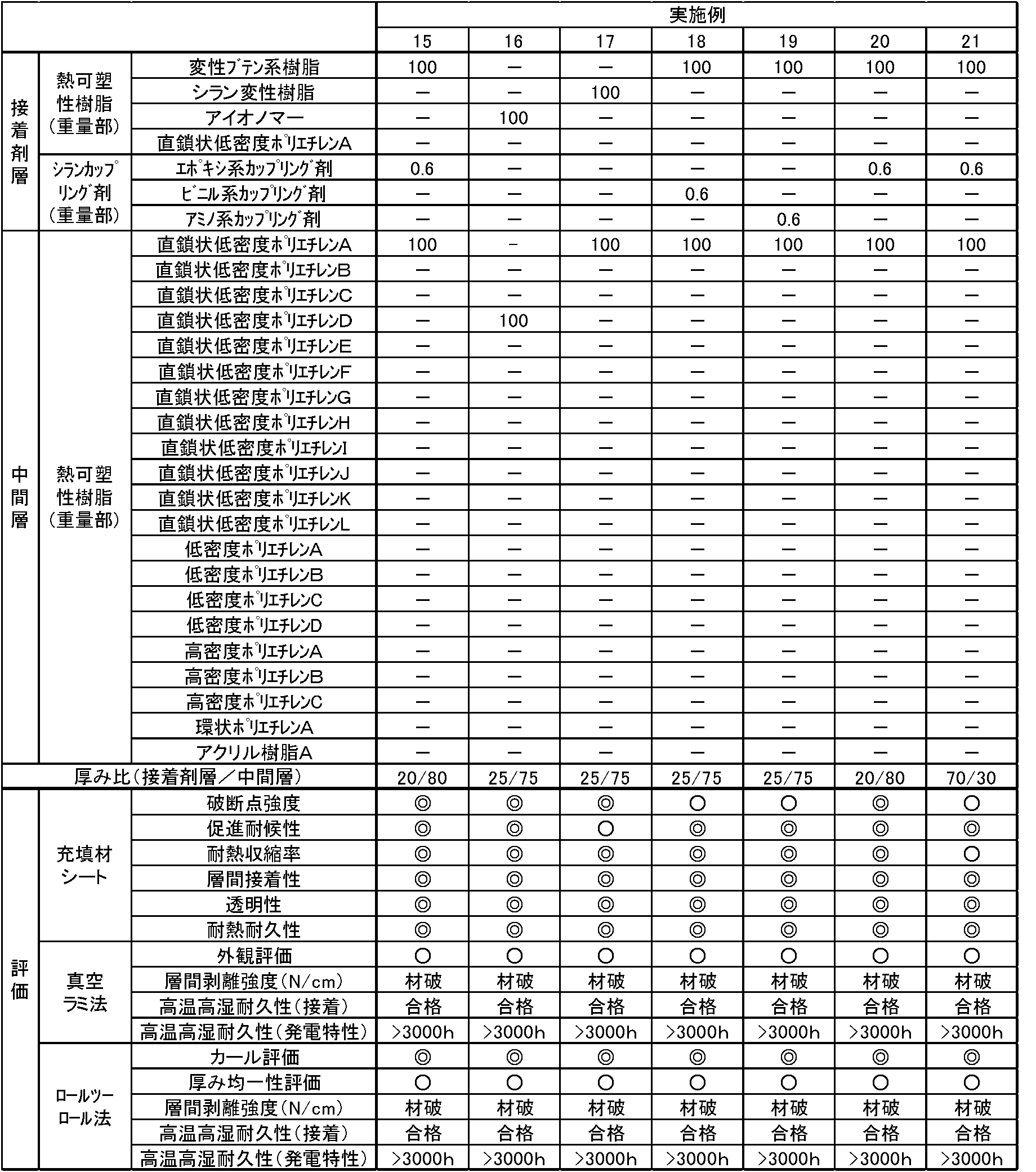 Figure JPOXMLDOC01-appb-T000008