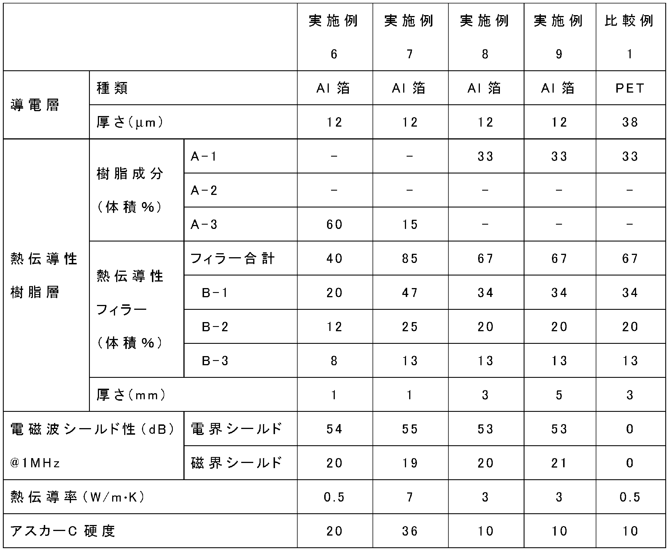 Figure JPOXMLDOC01-appb-T000004
