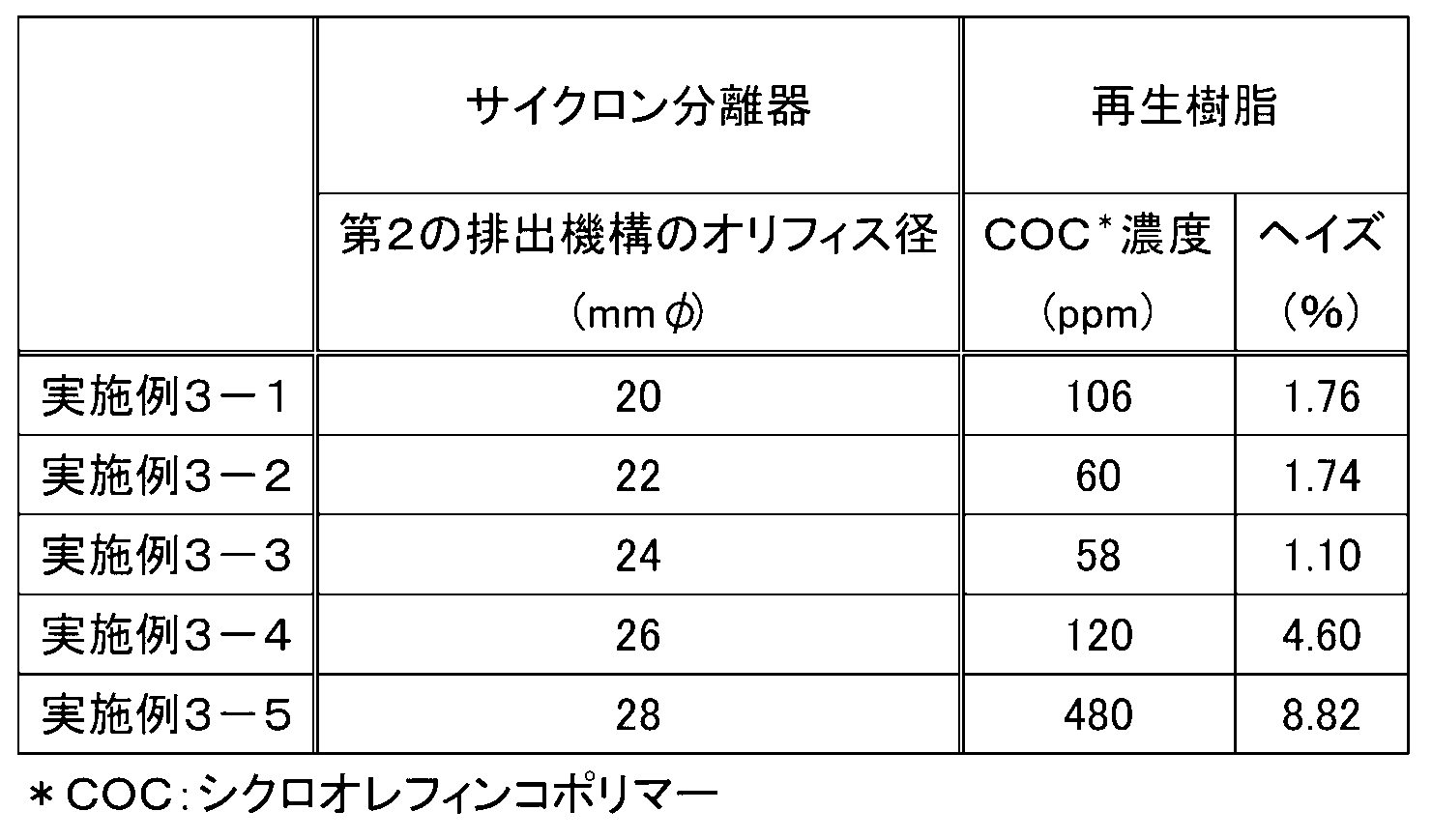 Figure JPOXMLDOC01-appb-T000021