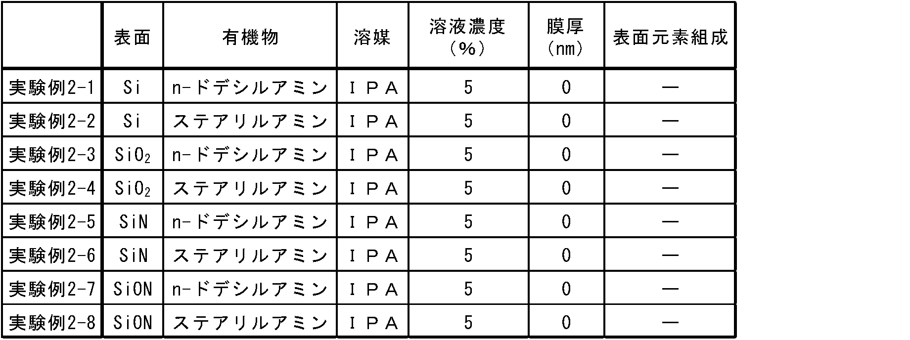 Figure JPOXMLDOC01-appb-T000011