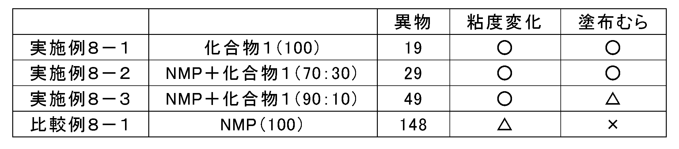 Figure JPOXMLDOC01-appb-T000075
