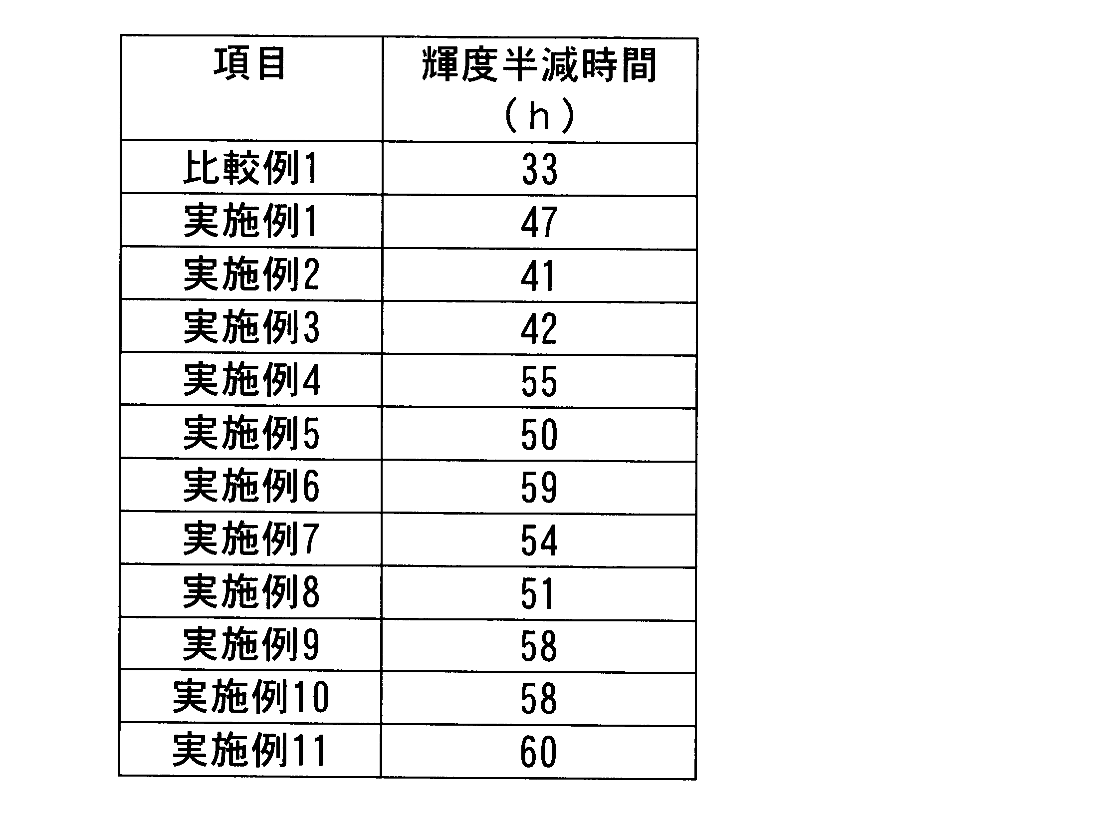 Figure JPOXMLDOC01-appb-T000035