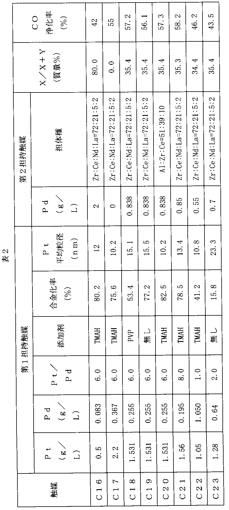 Figure JPOXMLDOC01-appb-T000002