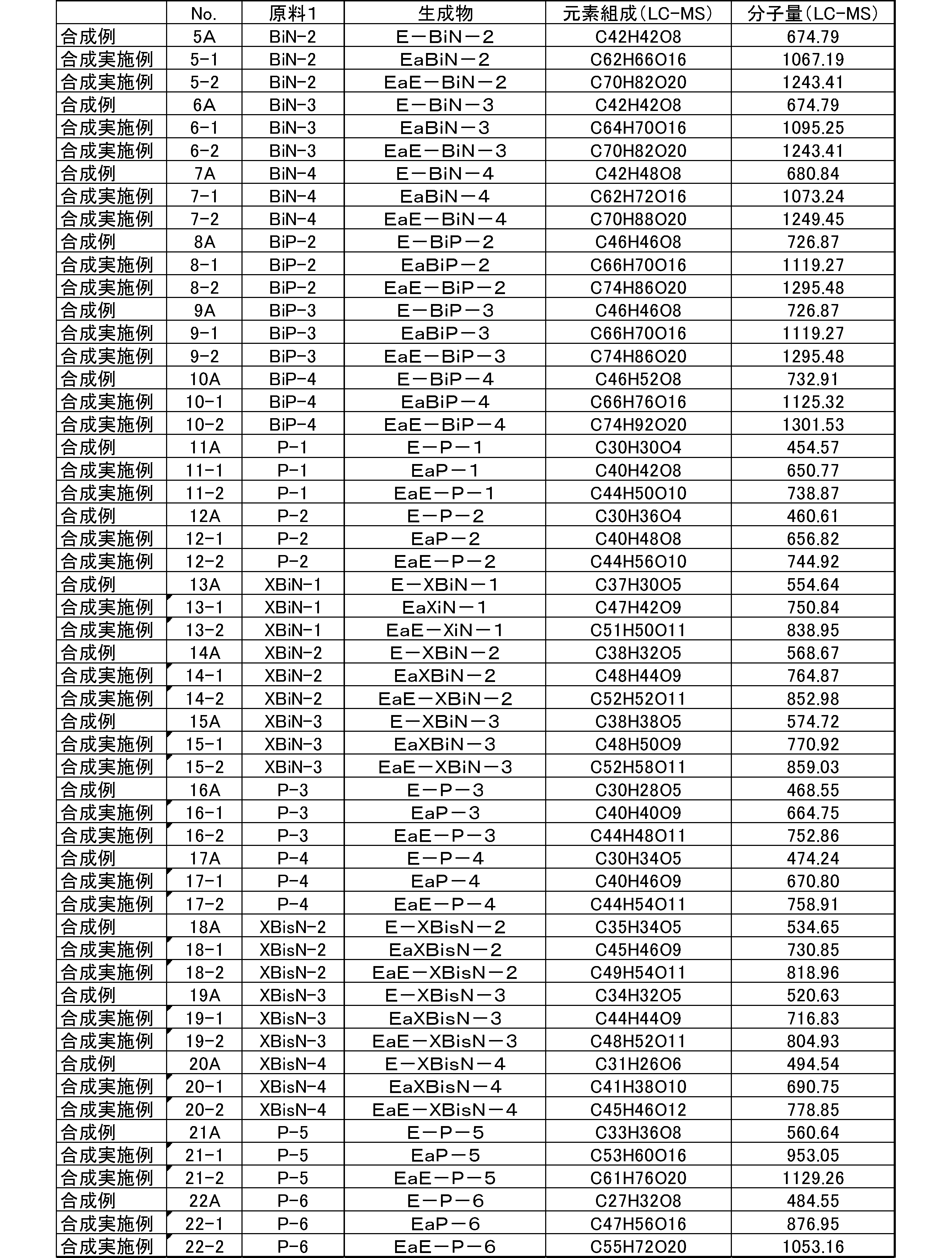 Figure JPOXMLDOC01-appb-T000532