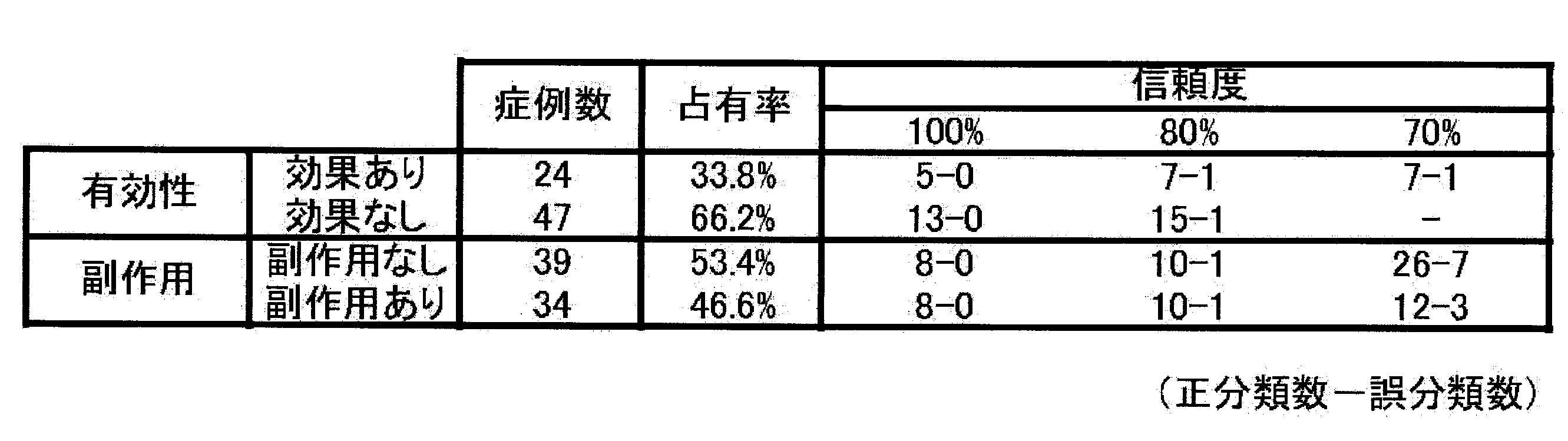 Figure JPOXMLDOC01-appb-T000009