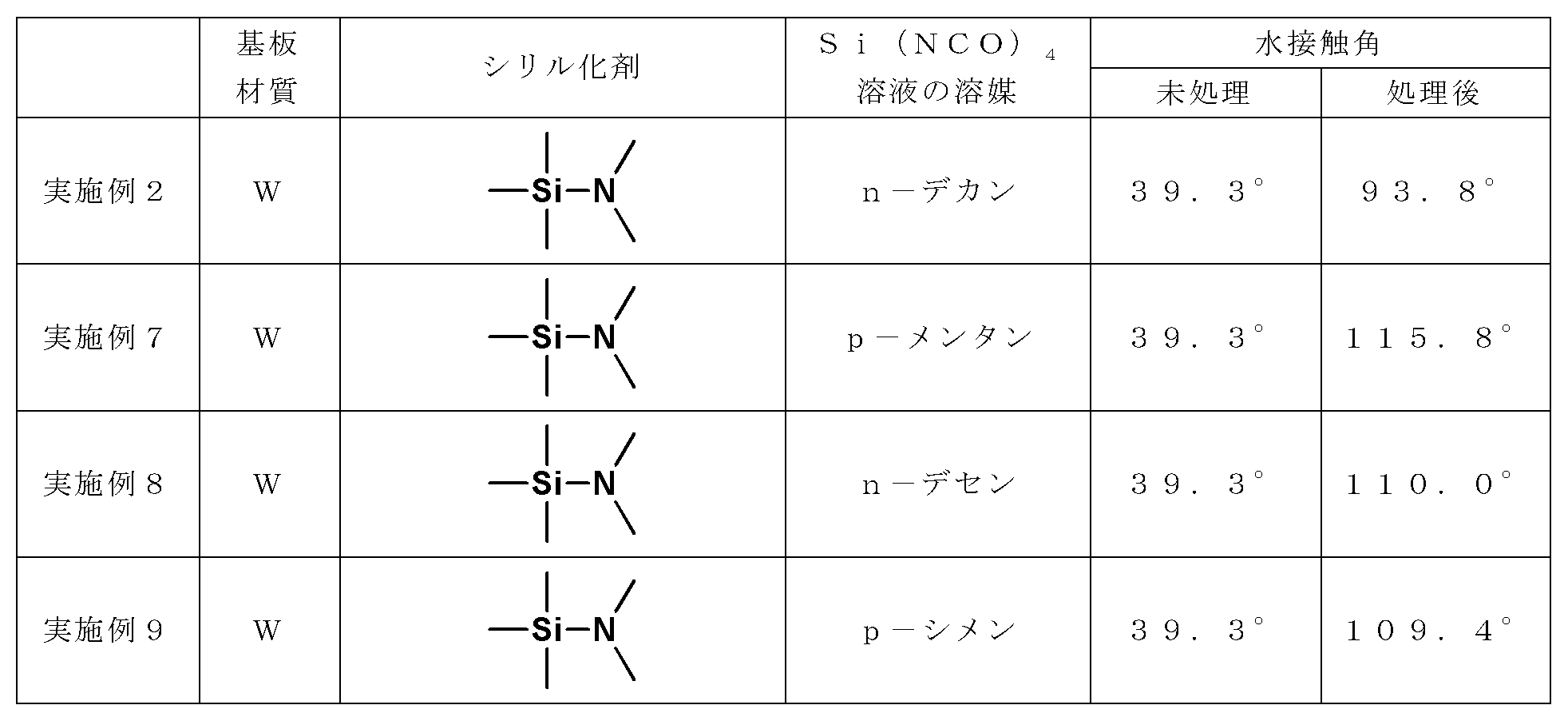 Figure JPOXMLDOC01-appb-T000008