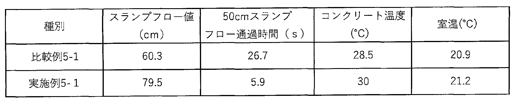 Figure JPOXMLDOC01-appb-T000017