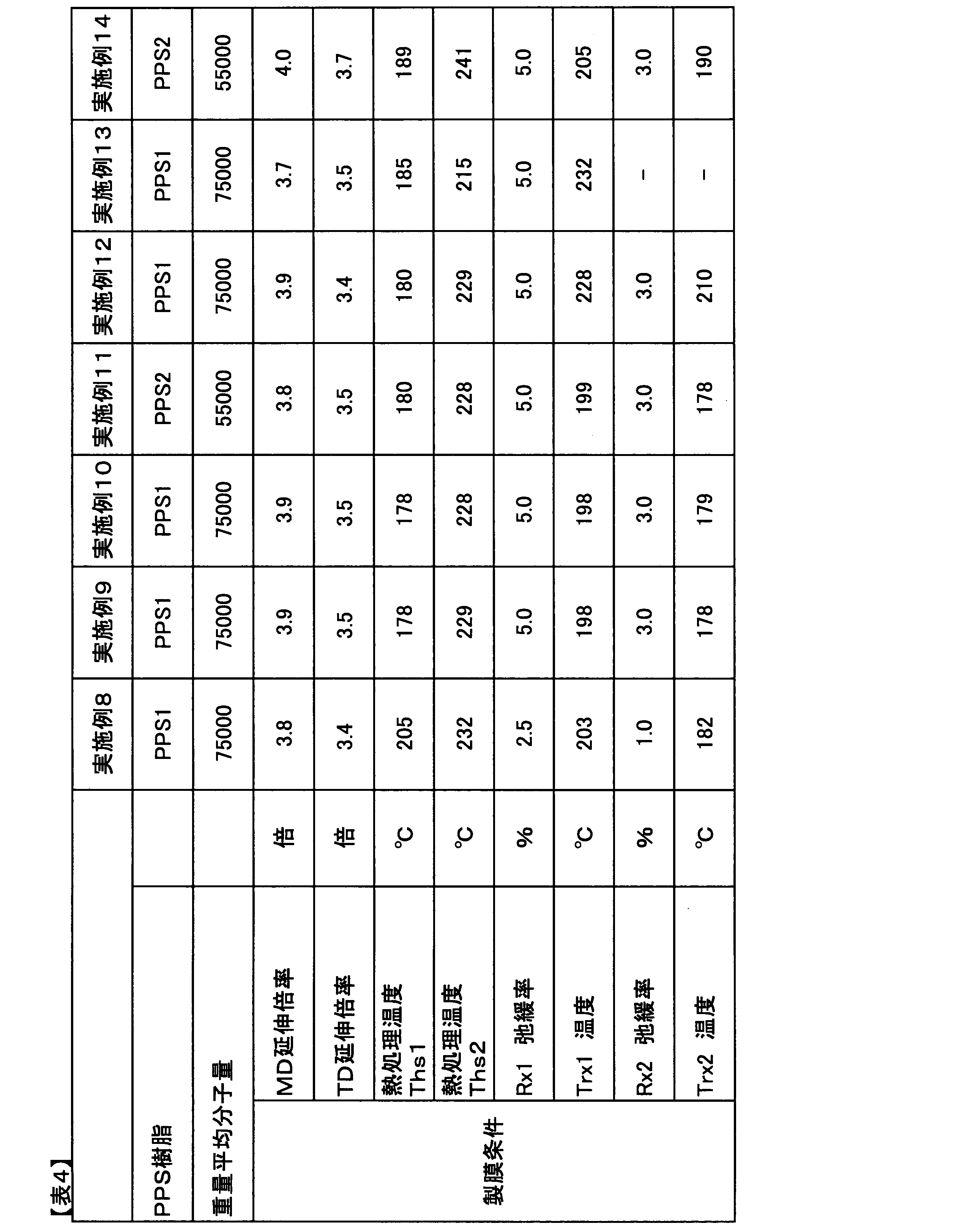 Figure JPOXMLDOC01-appb-T000011