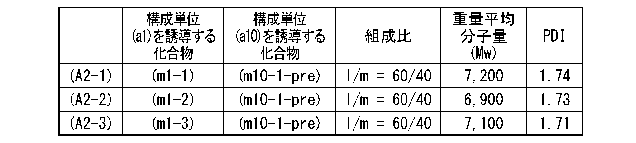 Figure JPOXMLDOC01-appb-T000086