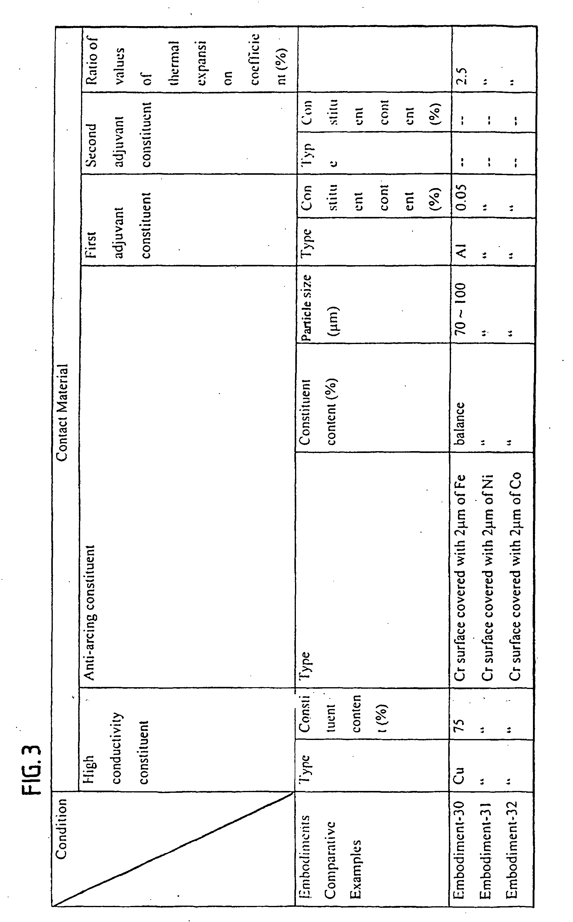 Figure 00510001