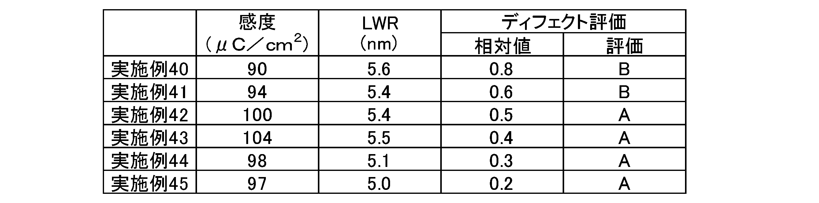 Figure JPOXMLDOC01-appb-T000130
