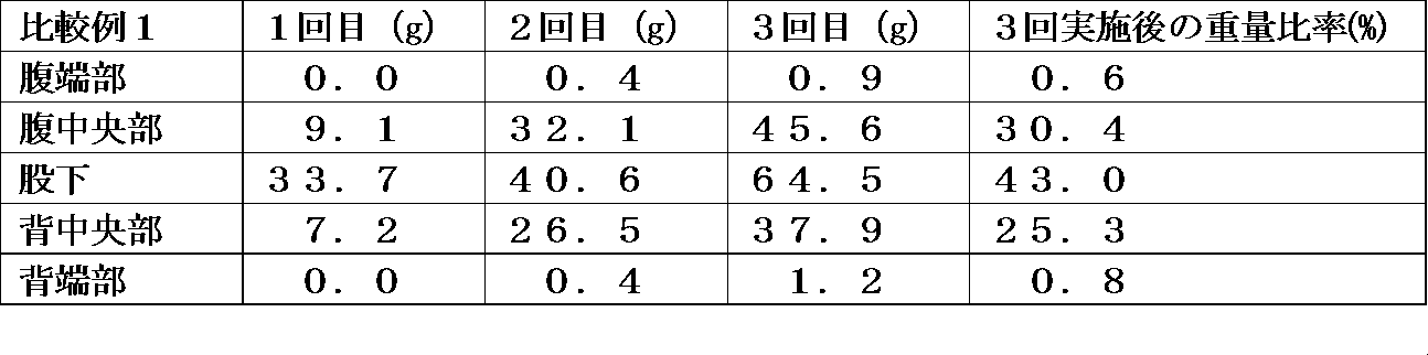 Figure JPOXMLDOC01-appb-T000002