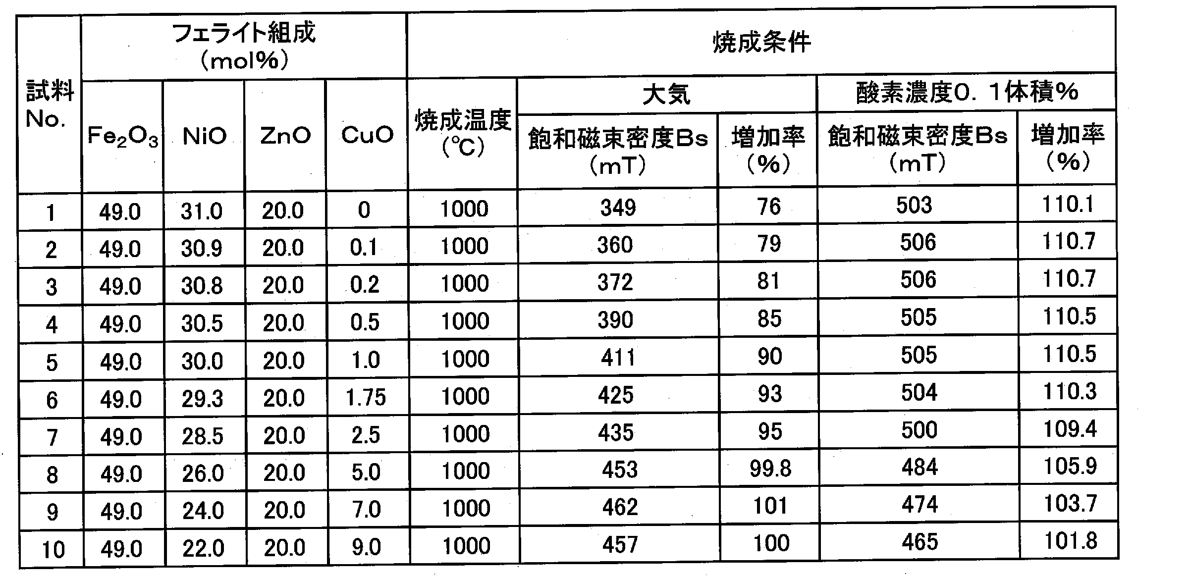 Figure JPOXMLDOC01-appb-T000002