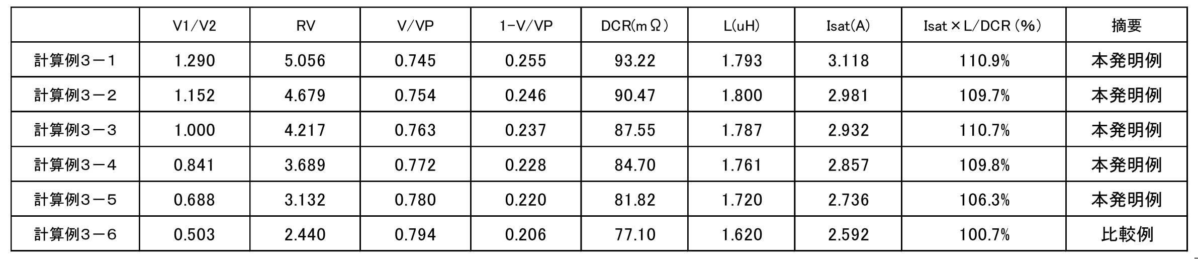 Figure JPOXMLDOC01-appb-T000004