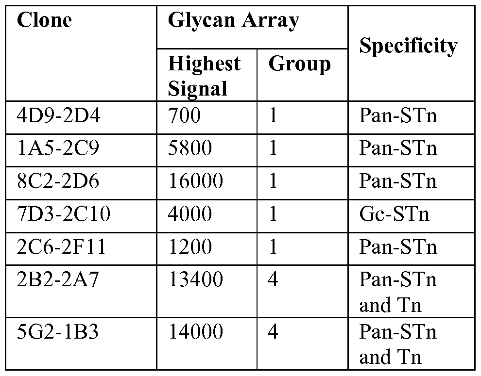 wo2016077526a1 glycan interacting compounds and methods of use wo2016077526a1 glycan interacting compounds and methods of use google patents