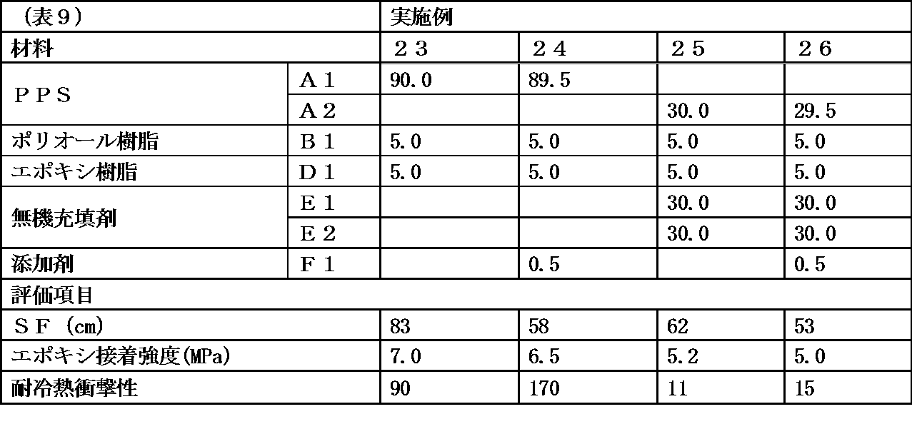 Figure JPOXMLDOC01-appb-T000023