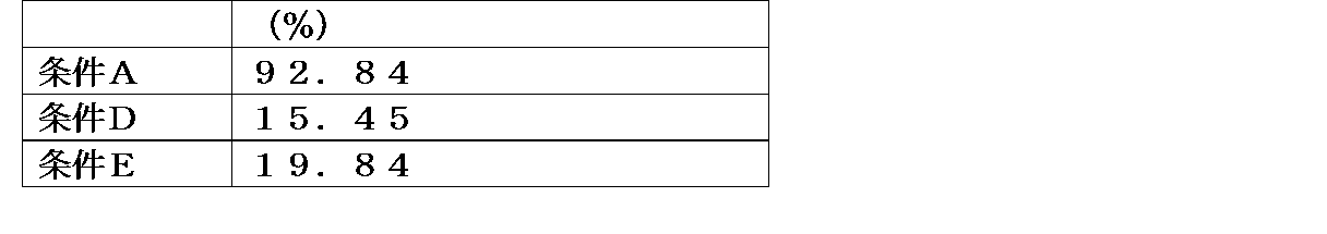 Figure JPOXMLDOC01-appb-T000005