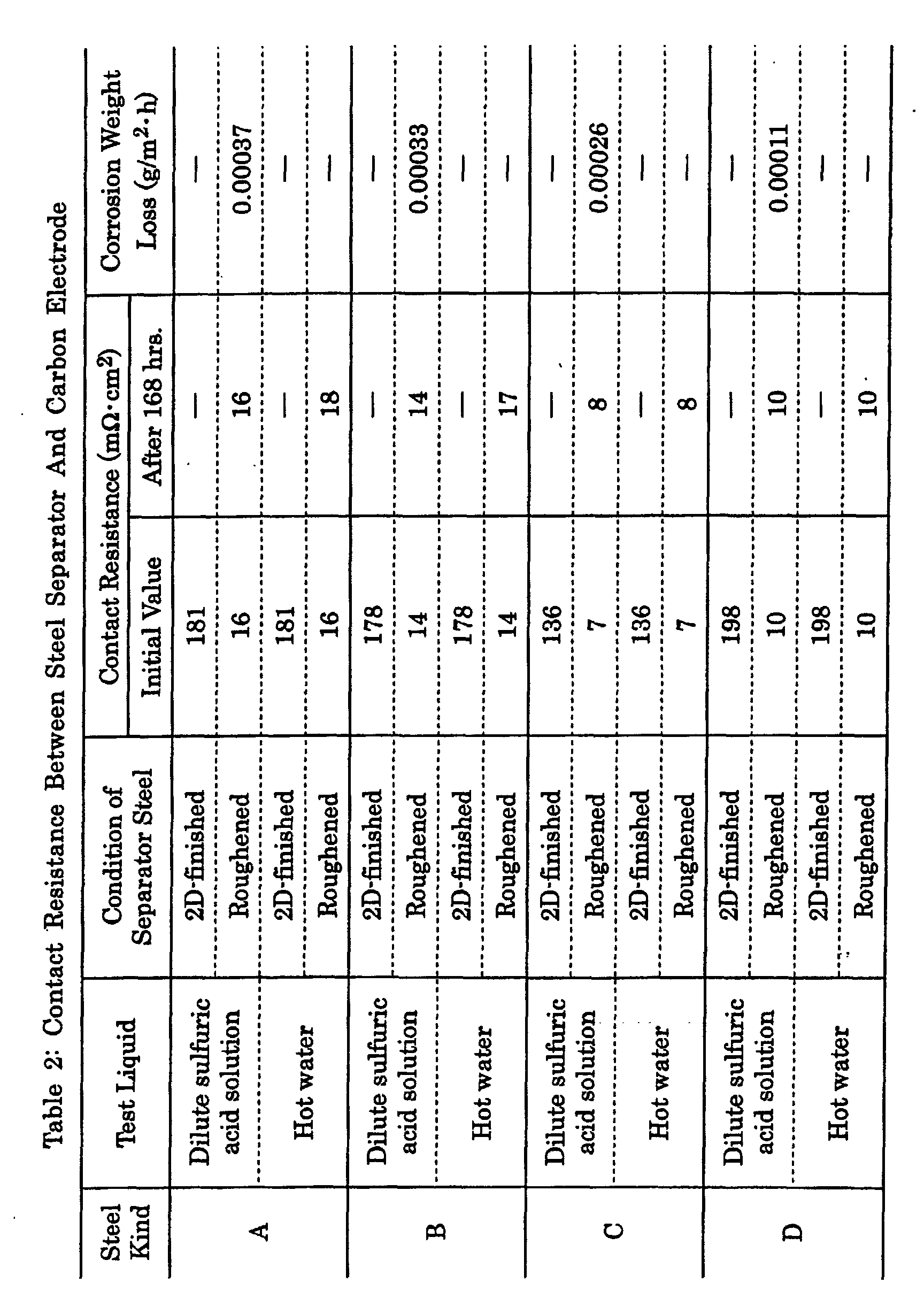 Figure 00120001
