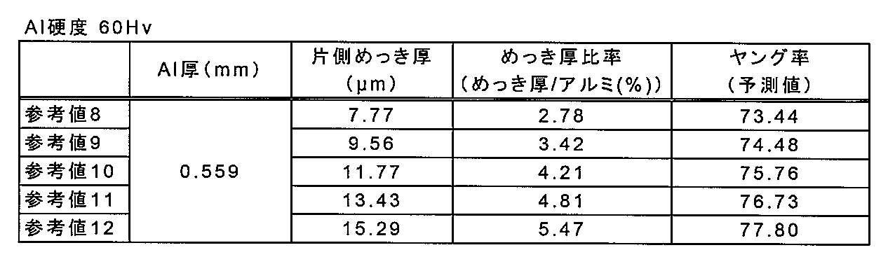 Figure JPOXMLDOC01-appb-T000006