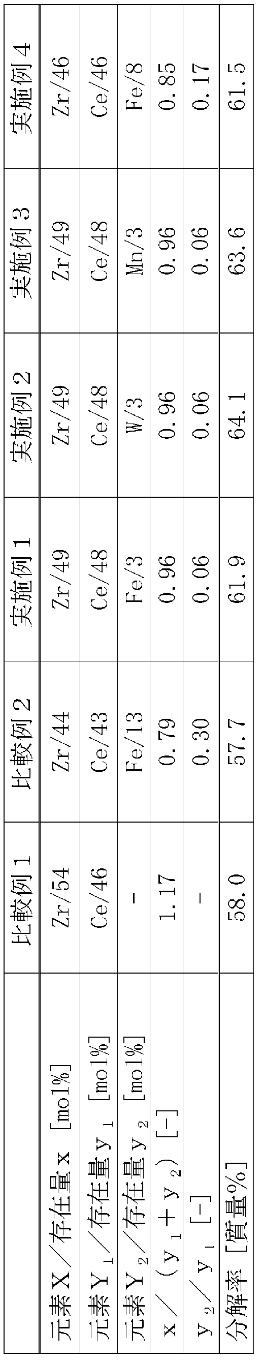 Figure JPOXMLDOC01-appb-T000002