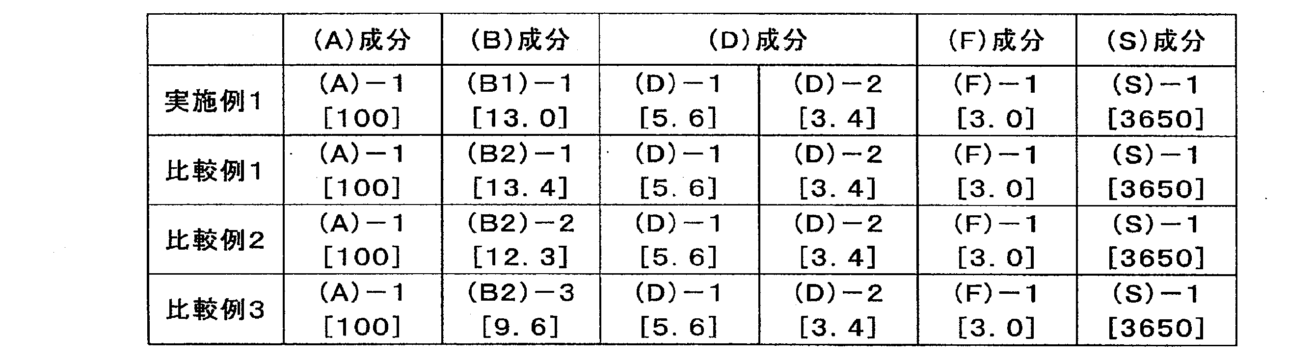 Figure JPOXMLDOC01-appb-T000063