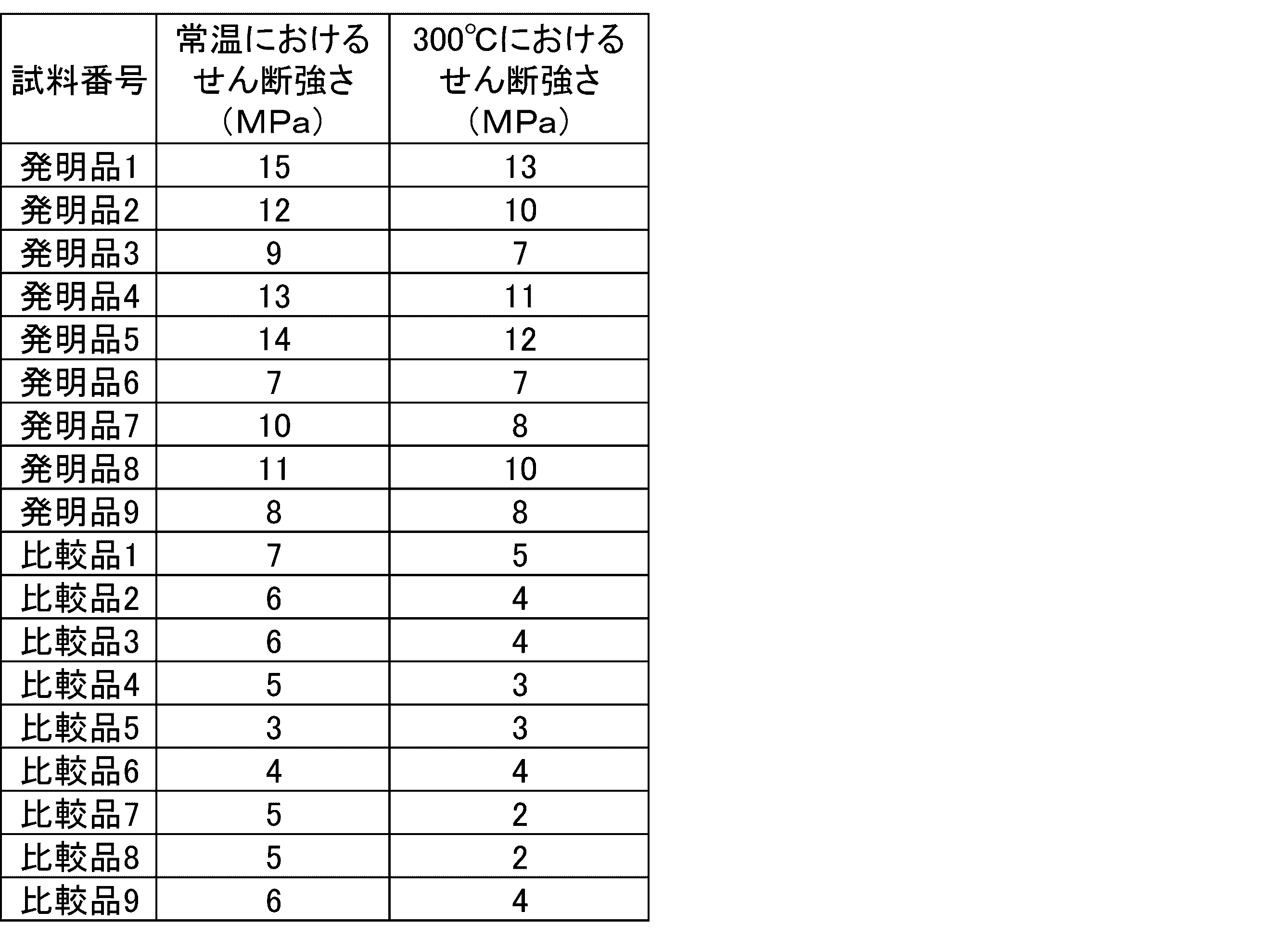 Figure JPOXMLDOC01-appb-T000008