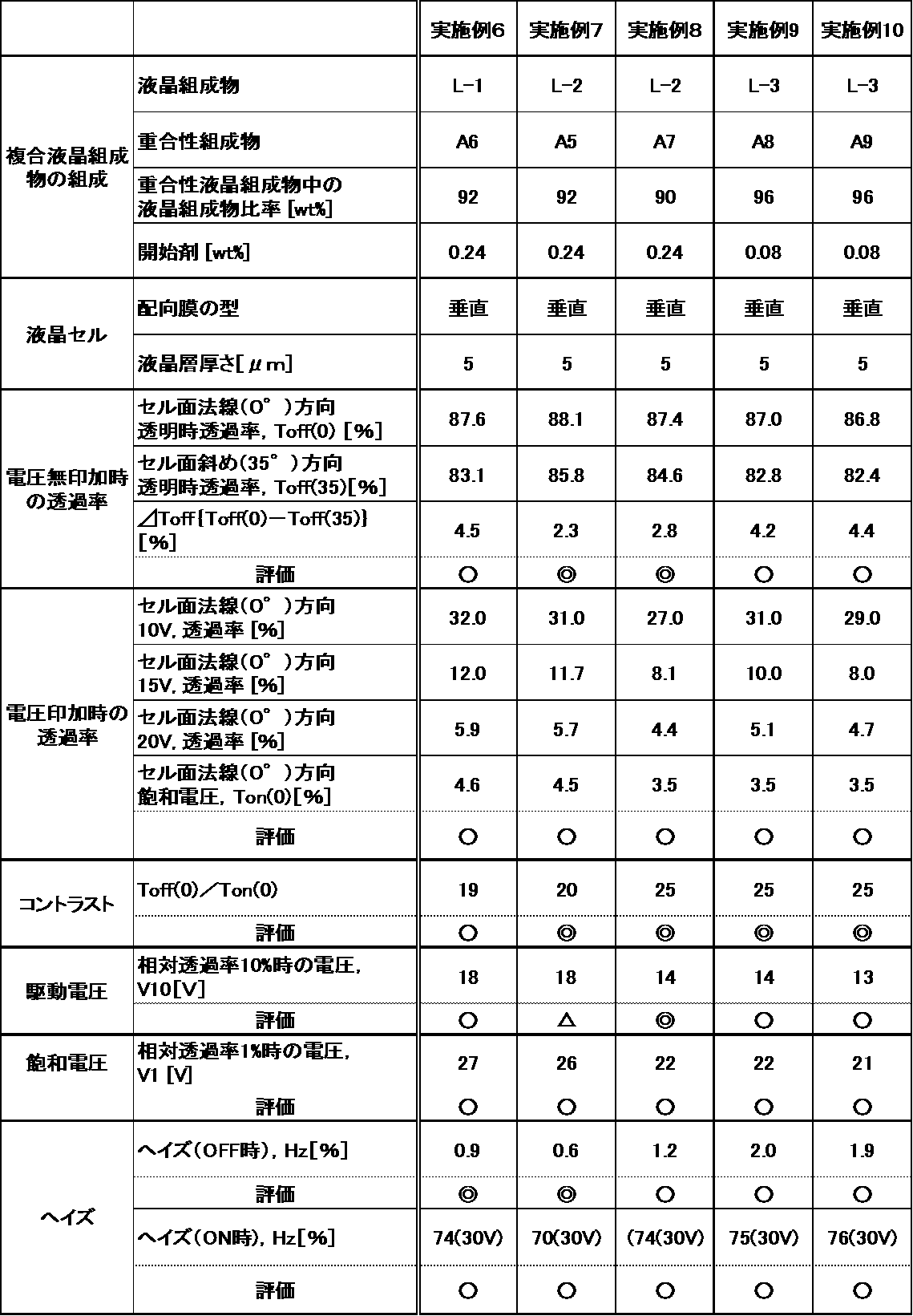 Figure JPOXMLDOC01-appb-T000148