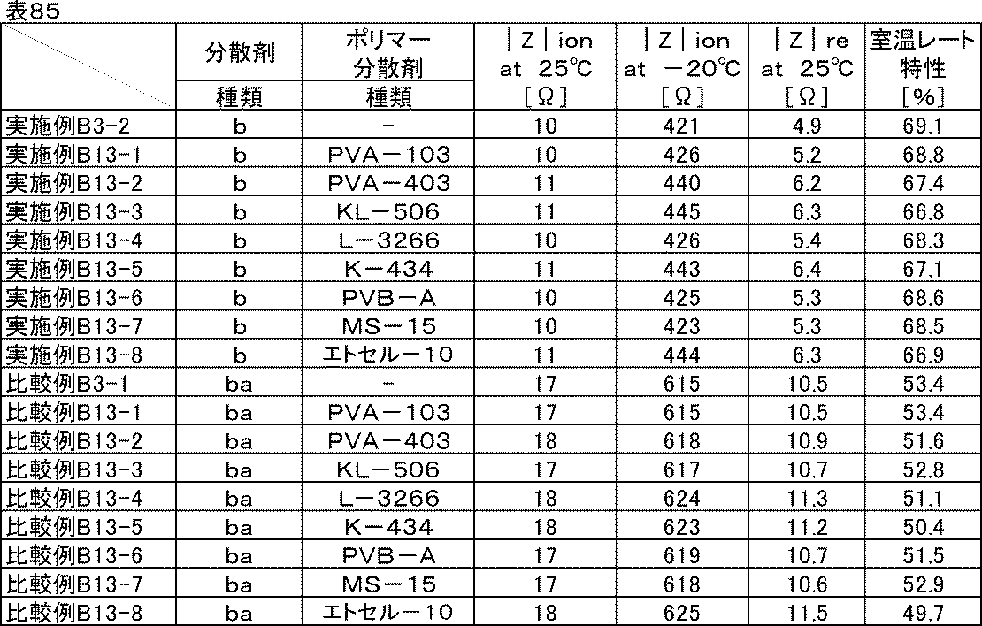 Figure JPOXMLDOC01-appb-T000097