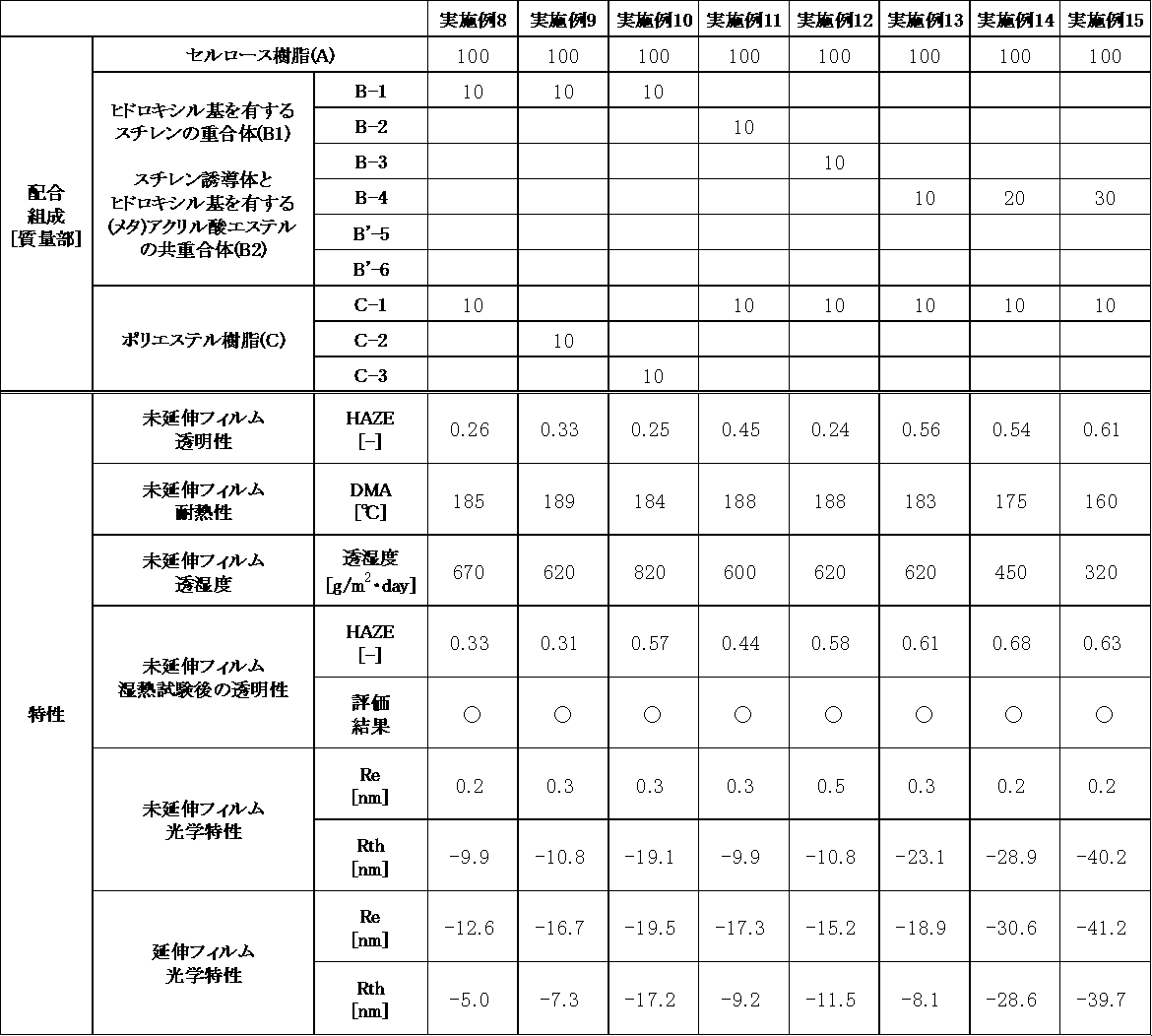 Figure JPOXMLDOC01-appb-T000003