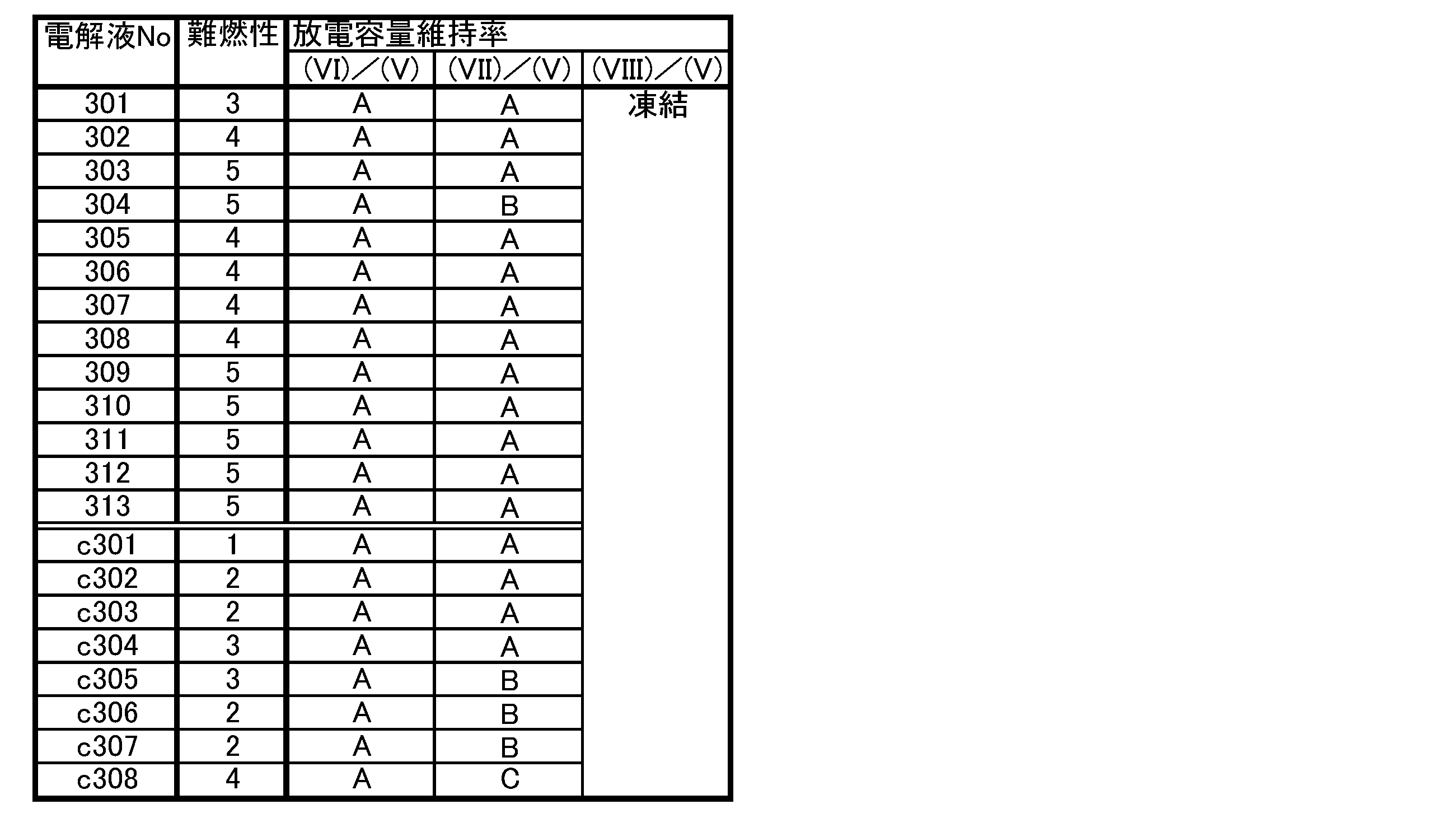 Figure JPOXMLDOC01-appb-T000030