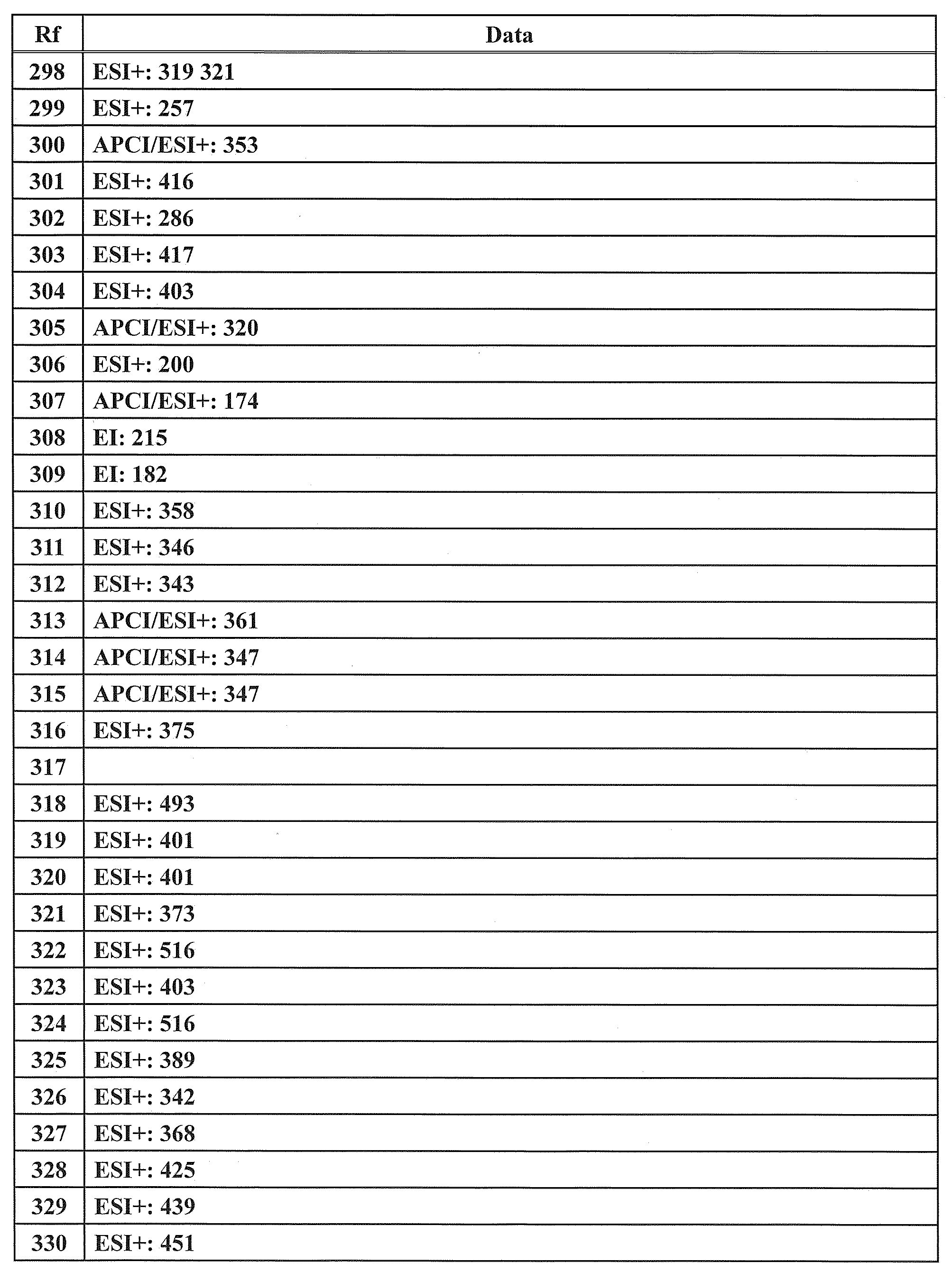 Figure JPOXMLDOC01-appb-T000145