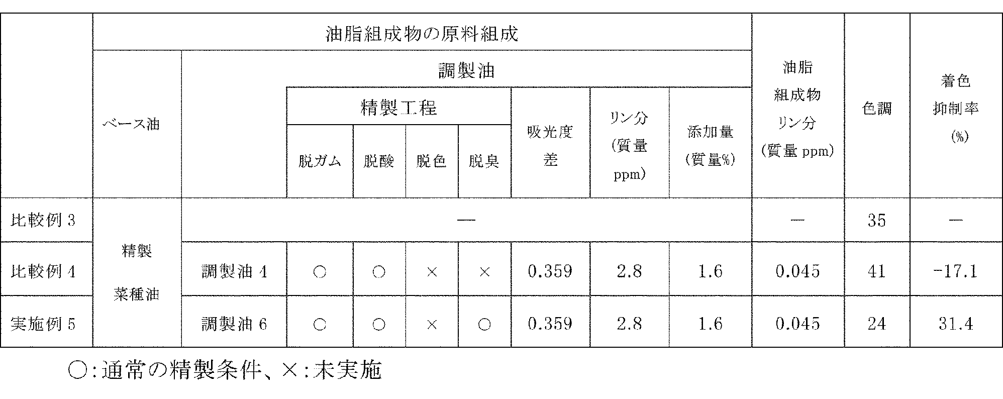 Figure JPOXMLDOC01-appb-T000005
