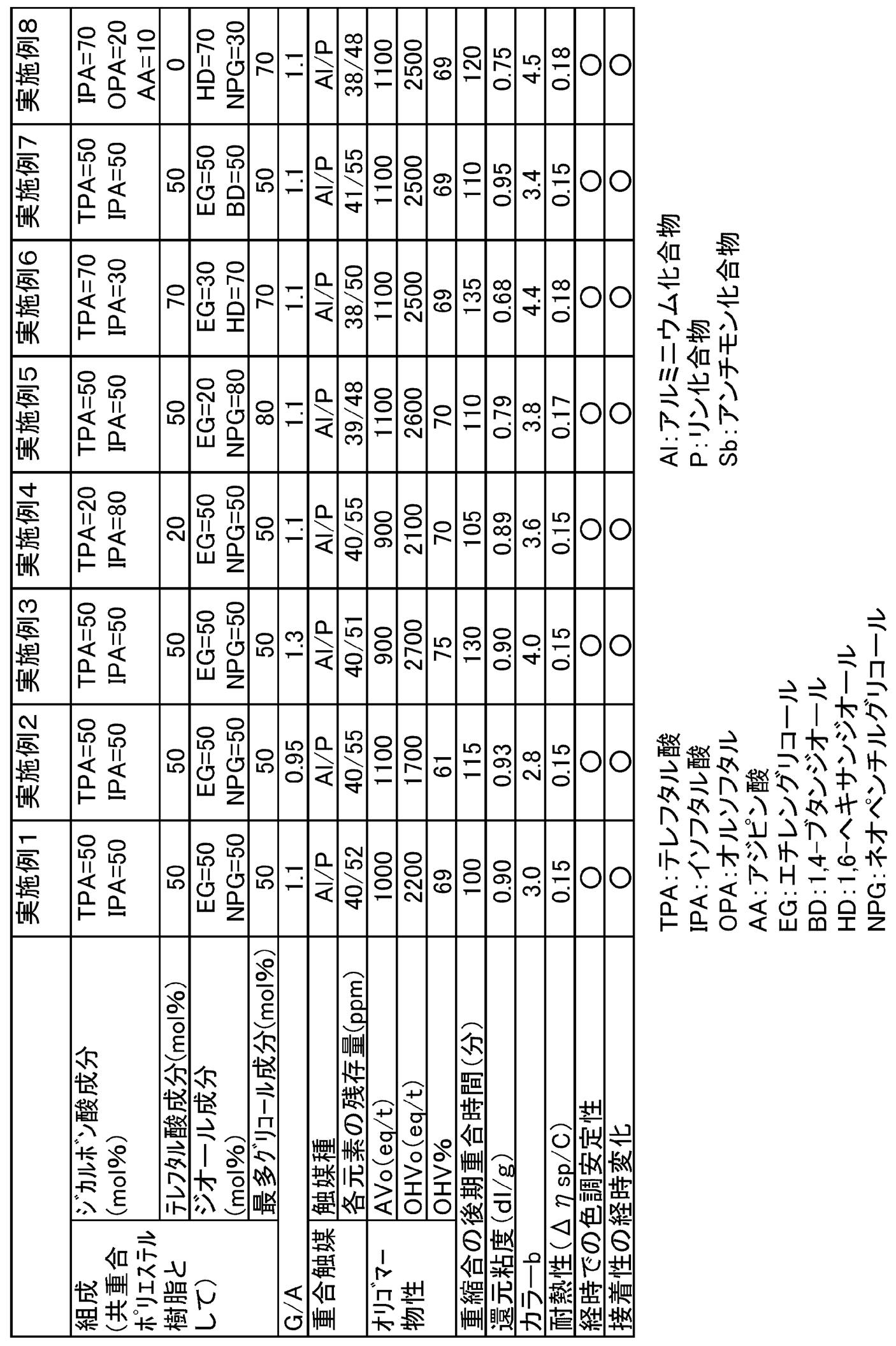 Figure JPOXMLDOC01-appb-T000006
