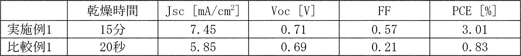 Figure JPOXMLDOC01-appb-T000006