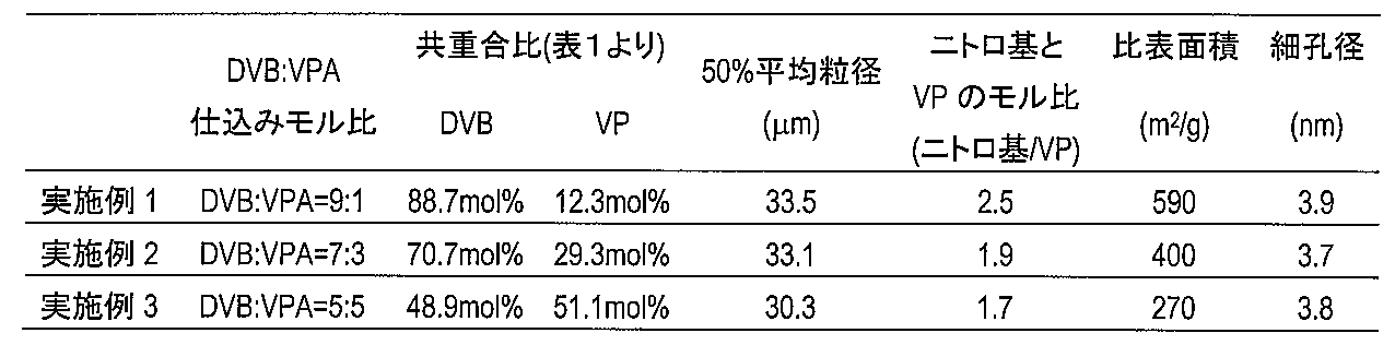 Figure JPOXMLDOC01-appb-T000005