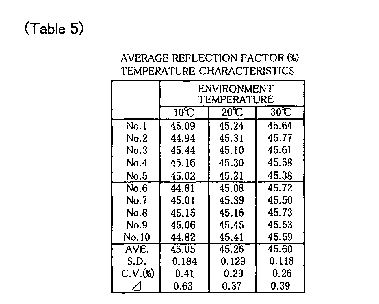 Figure 00300001