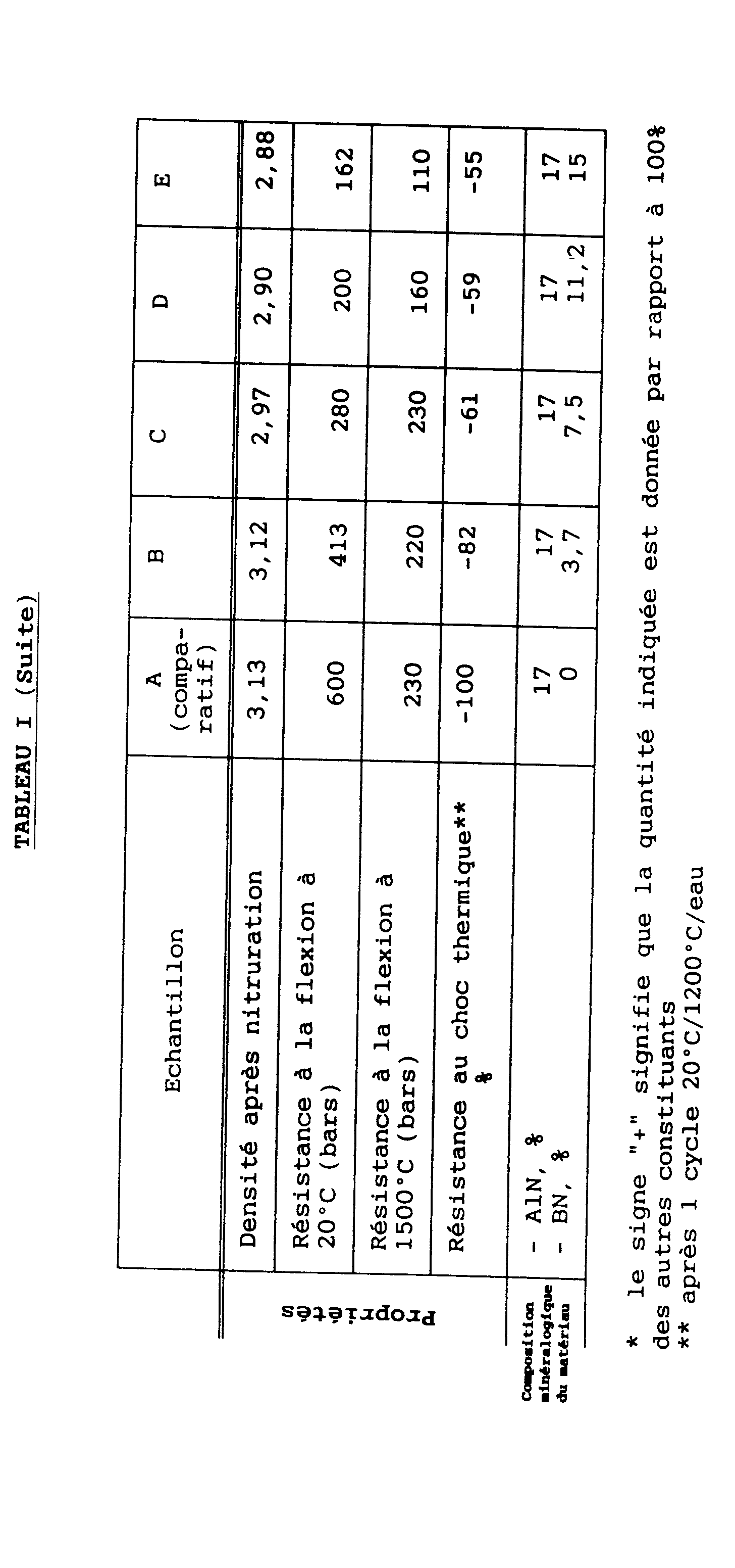 Figure imgb0002