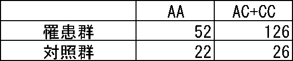 Figure JPOXMLDOC01-appb-T000034
