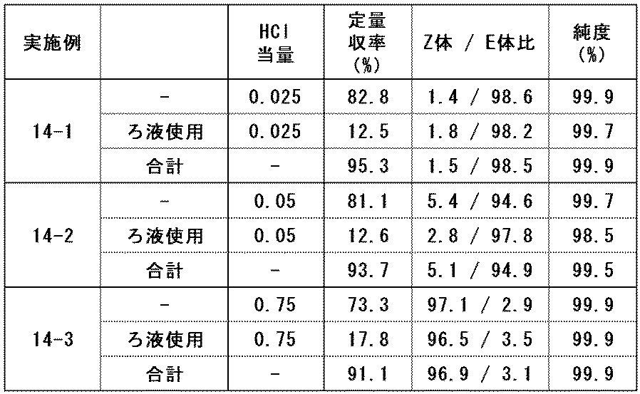 Figure JPOXMLDOC01-appb-T000027