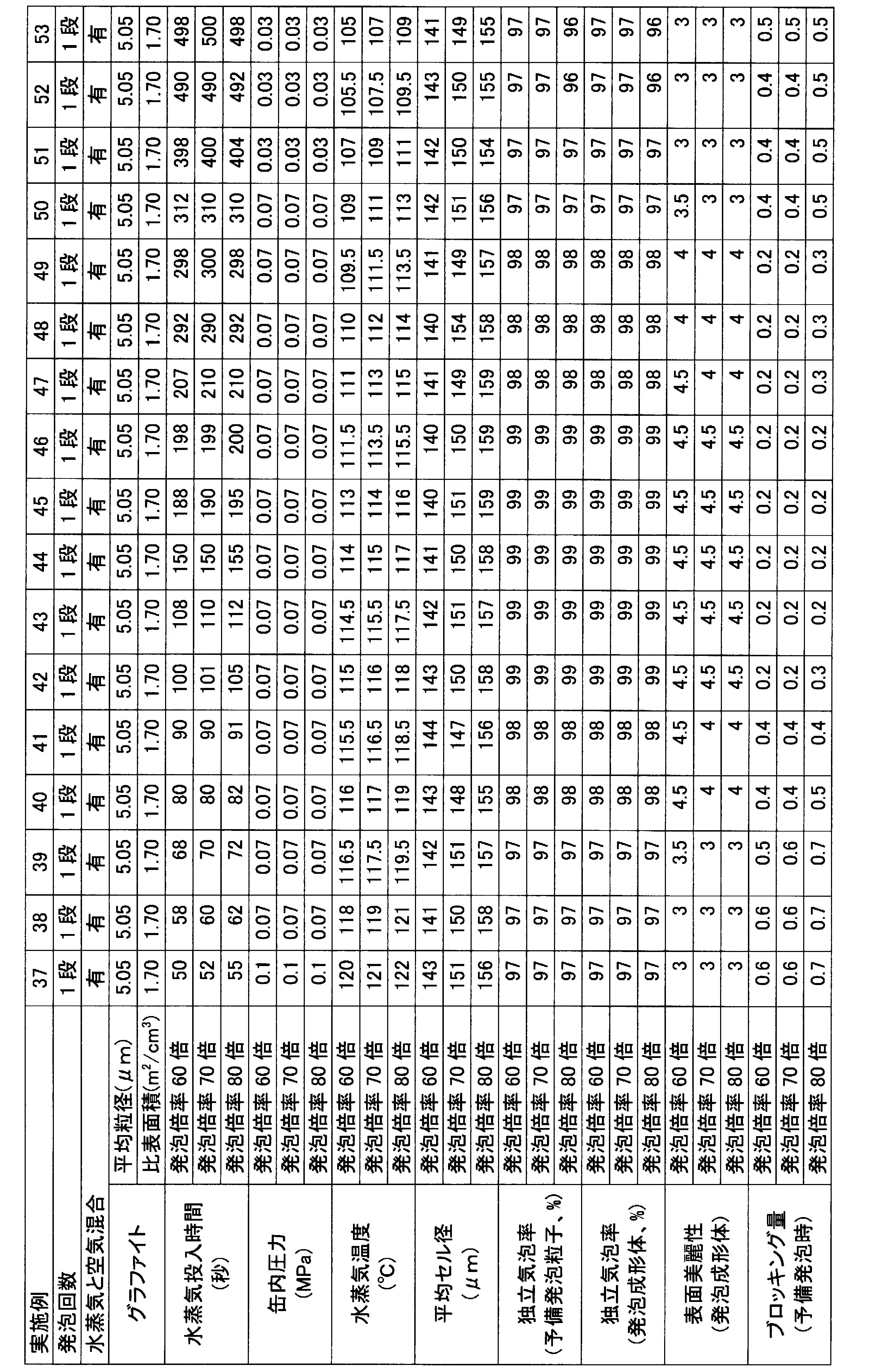 Figure JPOXMLDOC01-appb-T000007