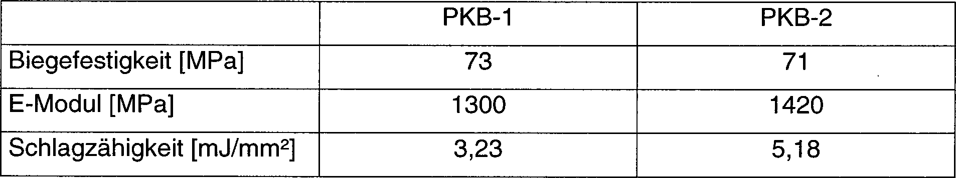 Figure 00260002