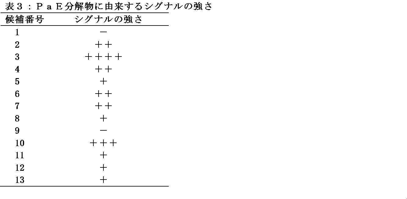 Figure JPOXMLDOC01-appb-T000003