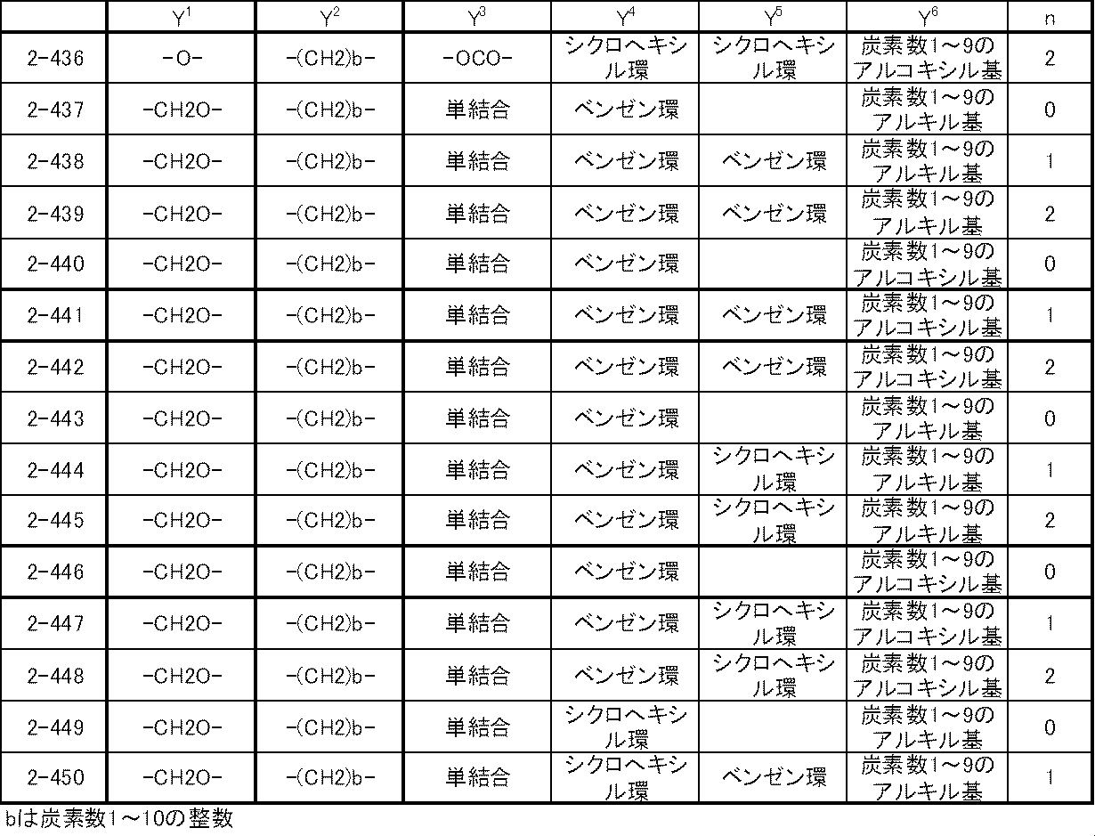 Figure JPOXMLDOC01-appb-T000033